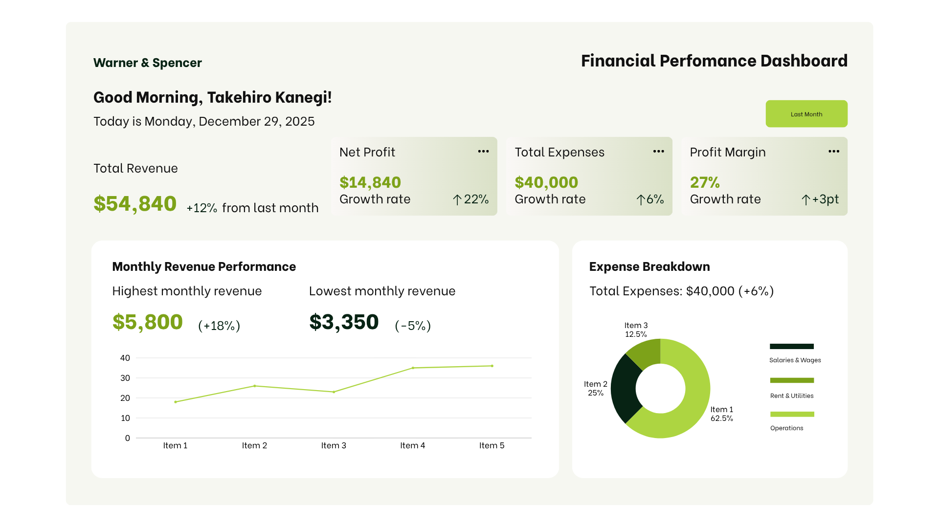 Financial Performance Dashboard in Notion for Warner & Spencer — revenue metrics, monthly chart, and expense breakdown