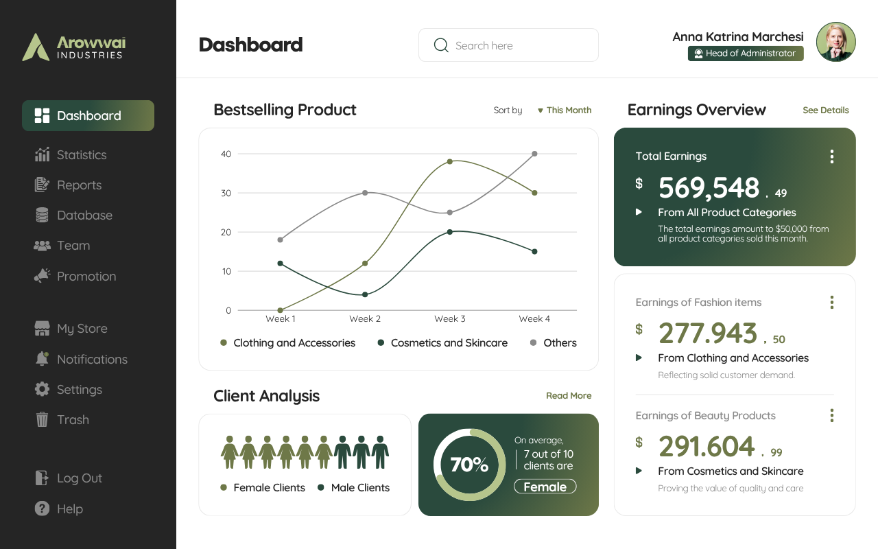 Business operations dashboard in Notion for Arowwai Industries — bestselling products, earnings overview, and client analysis by category